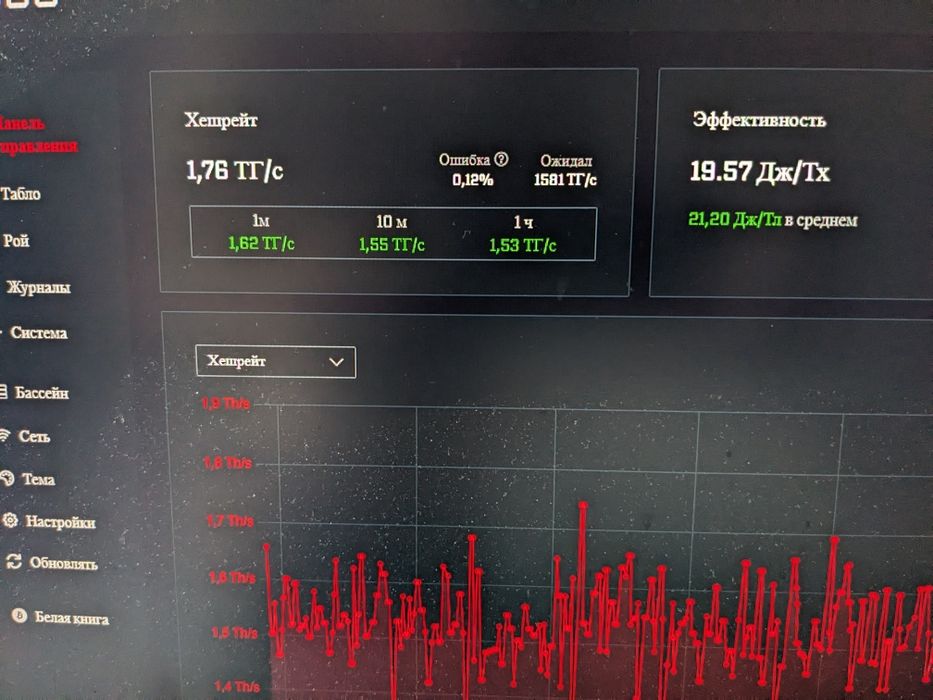 Новый Майнер 2026г ASIC Bitaxe Gamma 601 хешрейт 1-1.2TH/S