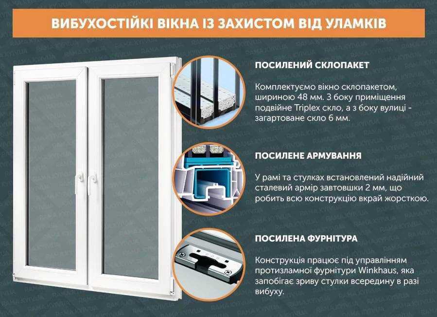 ГАРАНТІЯ 5 років Металопластикові вікна Замір безкоштовно заміна вікон