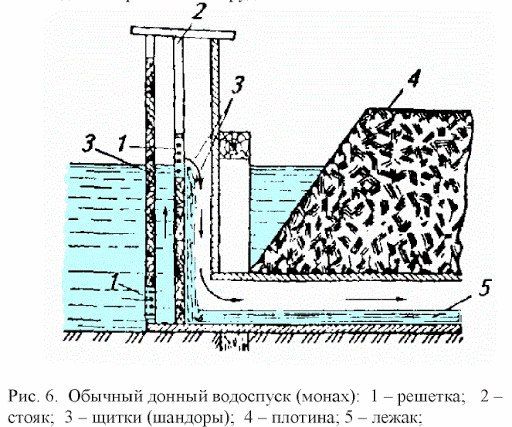 Реконструкція та обслуговування монаха