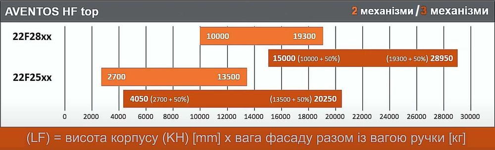Aventos Hf-top для Базис Мебельщик