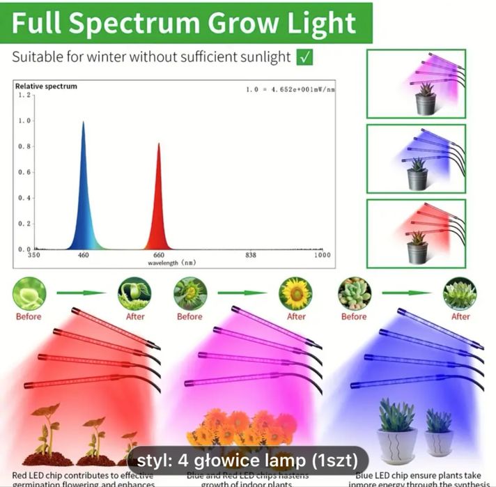 lampa led do wzrostu roslin