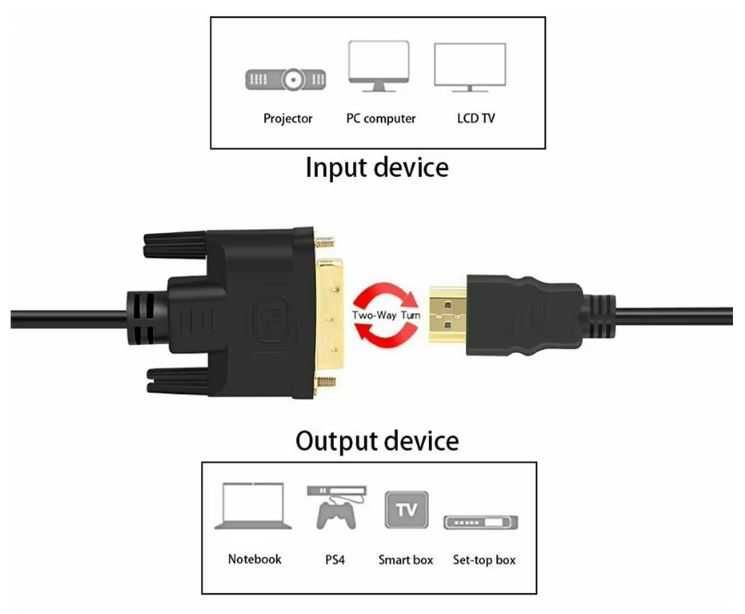 Kabel-Przejściówka DVI - HDMI / HDMI - DVI 1,5m (Adapter / Konwerter)