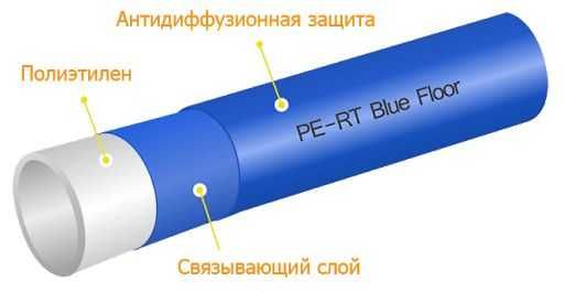 Труба для теплого пола KAN-therm Blue Floor PE-RT "Супер Цена"