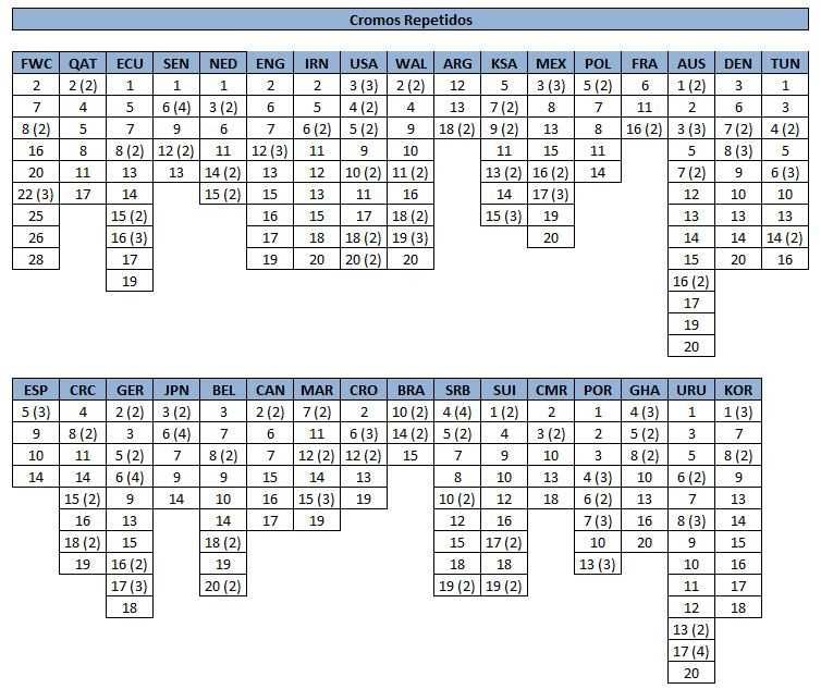 Cromos Mundial 2022 - Vendo