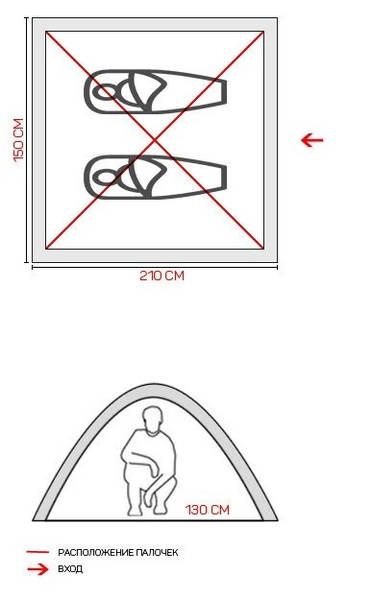 Двомісна Палатка Green Camp 1503