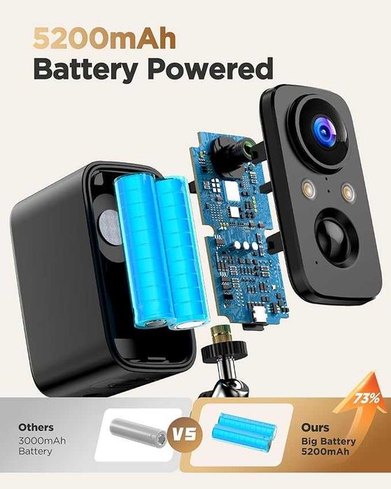 BECAMSO – Bezprzewodowa kamera Wi-Fi 2K, z baterią 5200 mAh