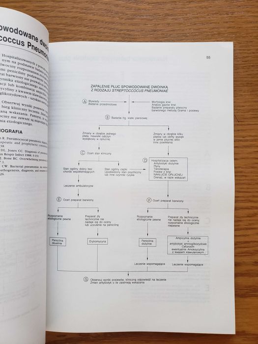 Podejmowanie decyzji w Pulmonologii - Karlinsky, Lau, Goldstein