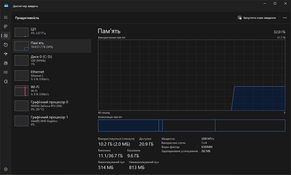 Ігровий ноутбук ASUS TUF Gaming F17 i5-11400H RTX 2050