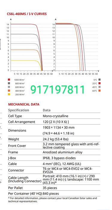 Canadian Solar 460W 455W Painel Fotovoltaico Mono Monocristalino Half