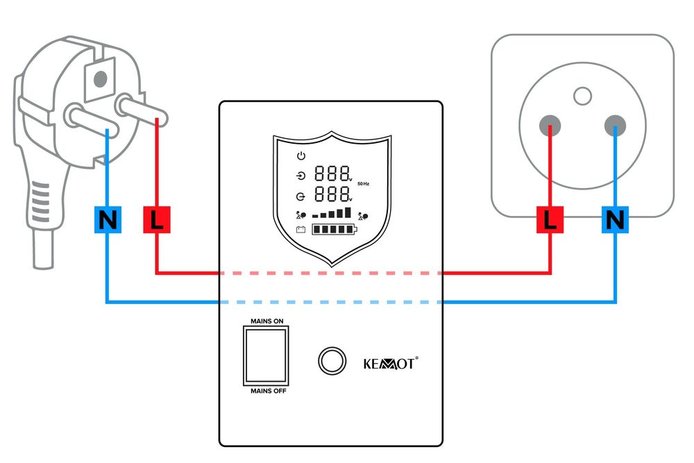 Джерело безперебійного живлення Kemot PROsinus-2000 URZ3407B
10 000,00