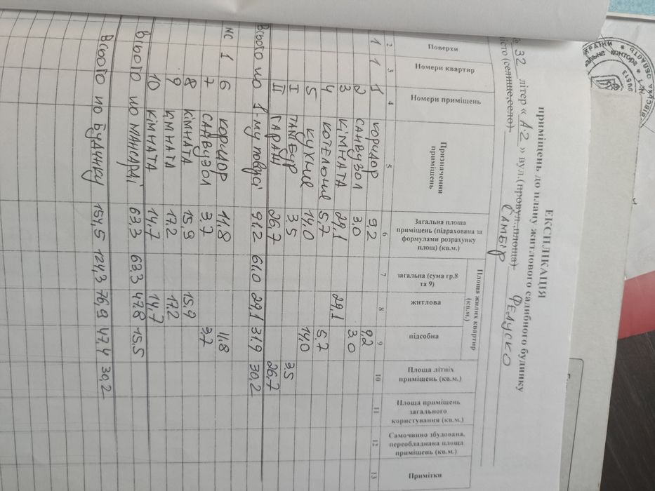 Продам будинок по вулиці Федуско