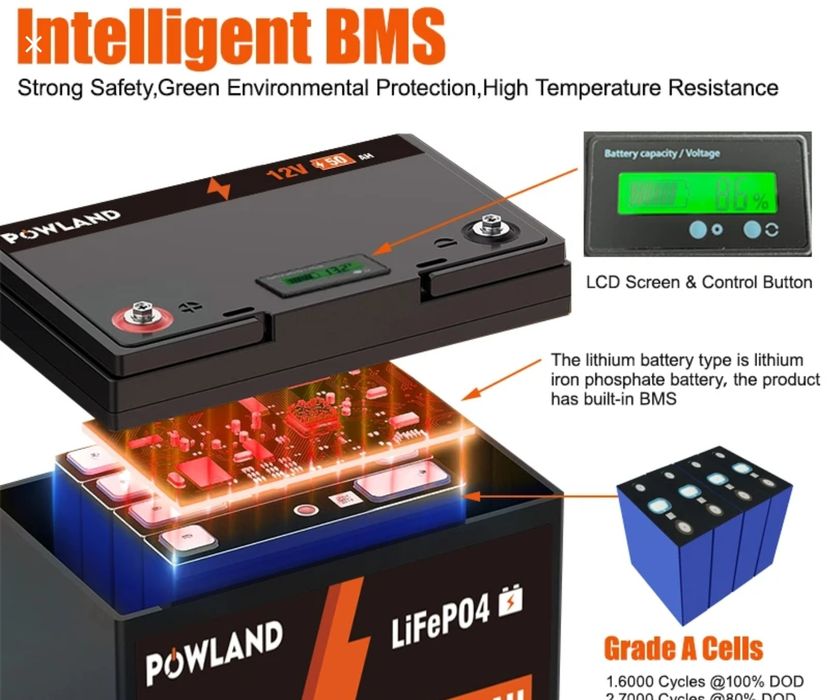 akumulator 100aH lifeP04 lifepo4 bezobsługowy UPS gel