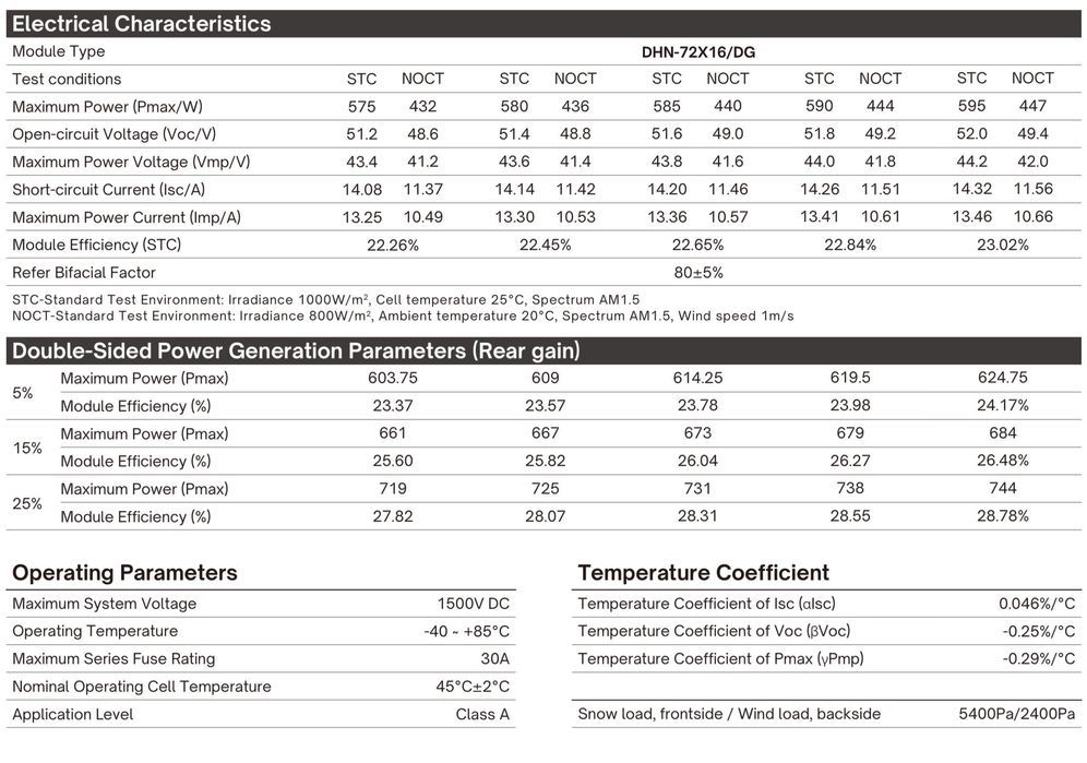 Panel Fotowoltaiczny DAH Solar 595W Bifacial Silver -329 zł z VAT!!!