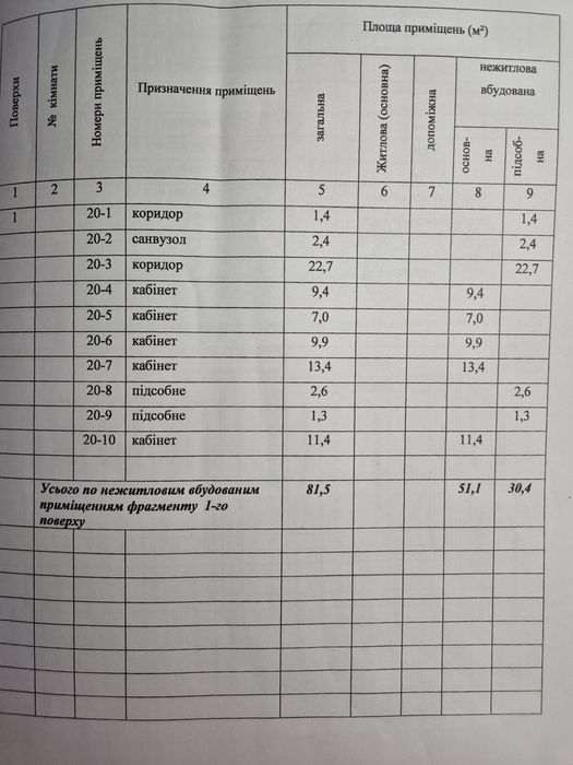 Продам помещение пер. 23 Августа 1 /5