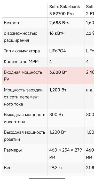 2.68kWh Anker SOLIX Solarbank 3 E2700 Pro Speicher 2.68kWh