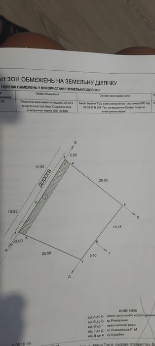 Продається земельна ділянка с. Мала Тур'я  0.0910га