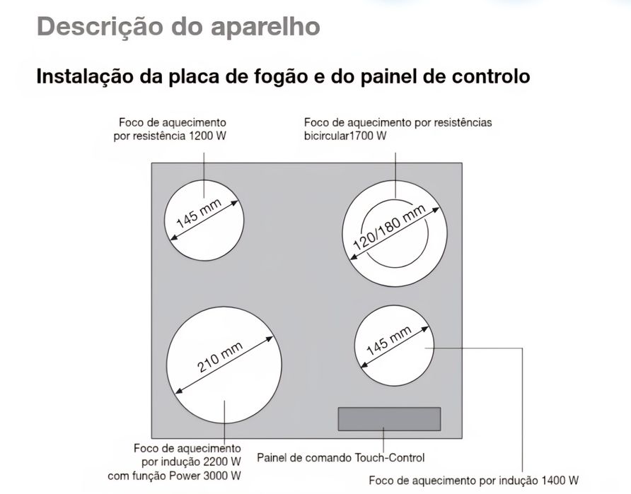 Placa de indução Zanussi ZKT-630-DX avariada