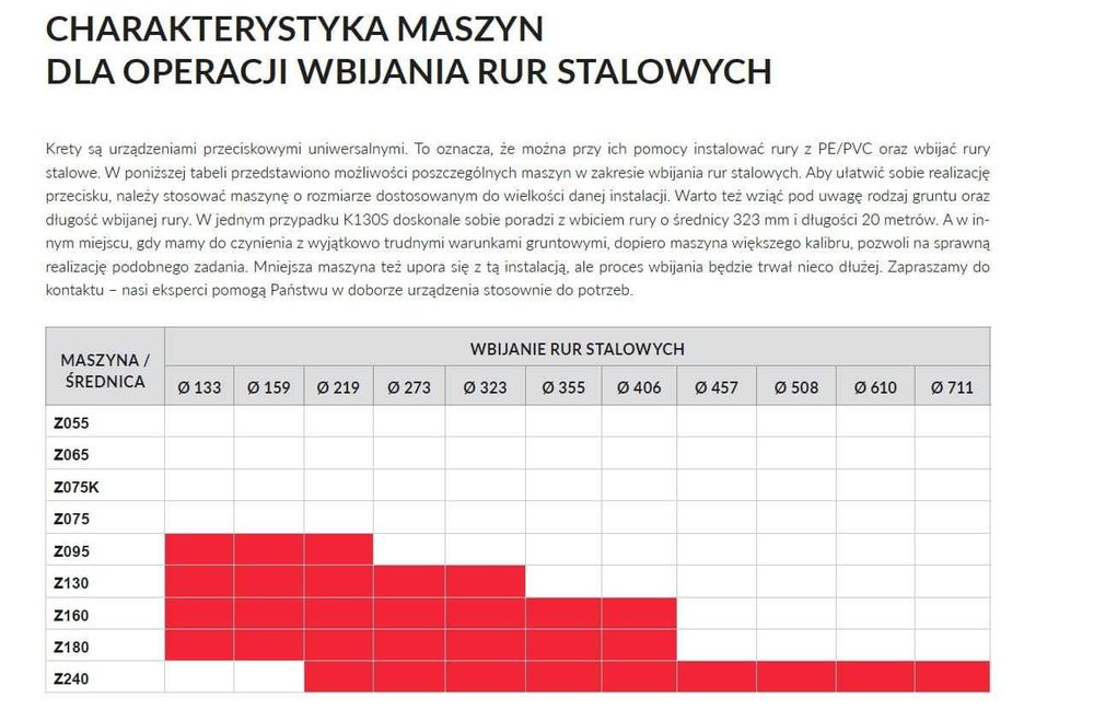 Maszyna do przecisków - kret 130 mm - zestaw z kompresorem COMPAIR 5,0 m/min/ dostępne od ręki!!