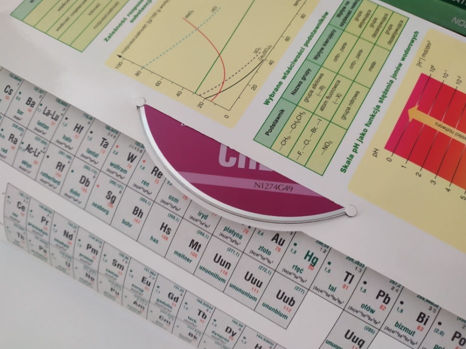 Chemia, testy dla maturzysty, nowa matura, Operon