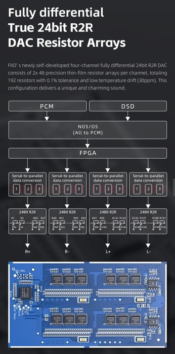 R2R ЦАП/Підсилювач для навушників Fiio K11 R2R Silver