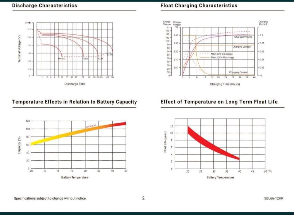 Акумулятори для UPS(ДБЖ, УПС) AGM SSB SBL66-12HR