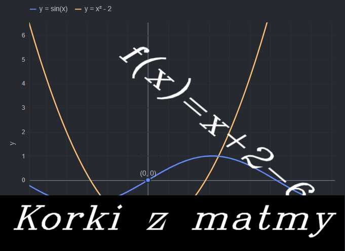 Korki/Korepetycje z Matematyki