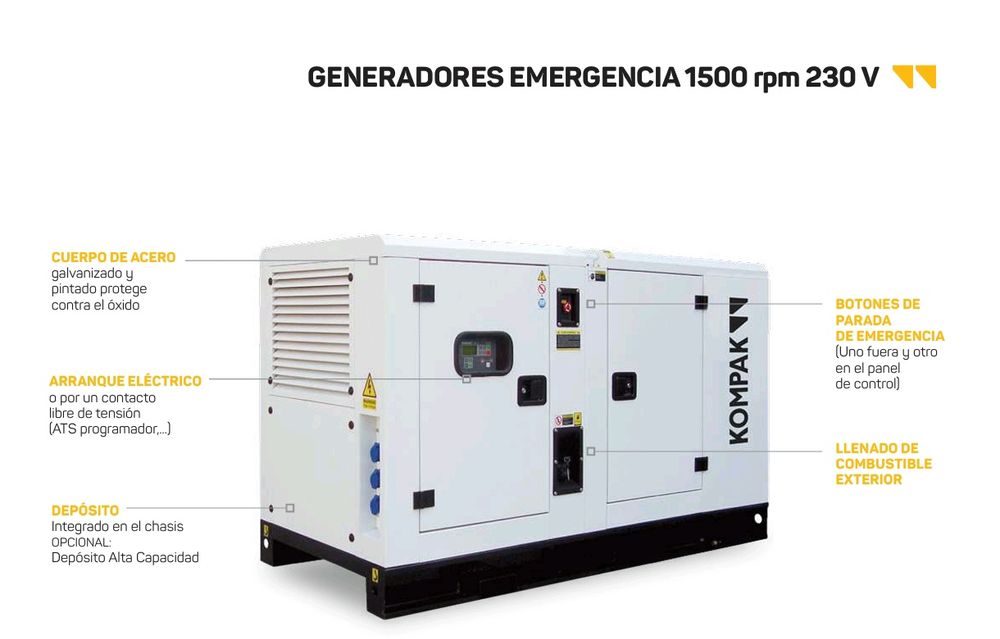 Gerador Emergência 1500rpm 230v 20kw