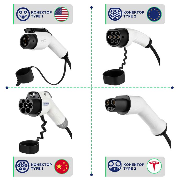 Зарядна станція  для електромобілів настінна 9,2 кВт, 6-40А WIFI RFID