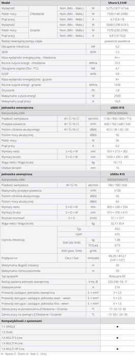 Klimatyzacja zestaw Rotenso Ukura H 5,3 kW OGRZEWANIE zimą!