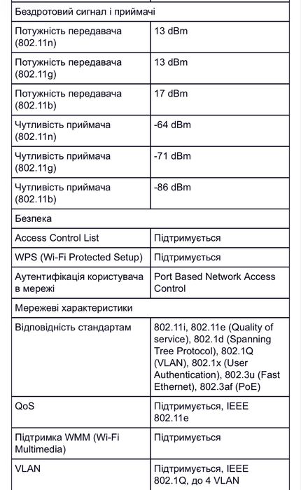 Wi-Fi точка доступа Cisco WAP121