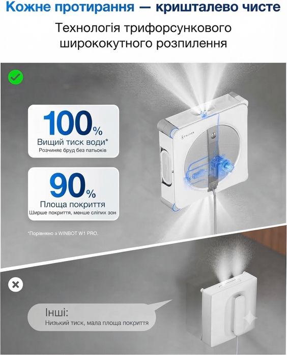 Робот мийник вікон Ecovacs Winbot W2S