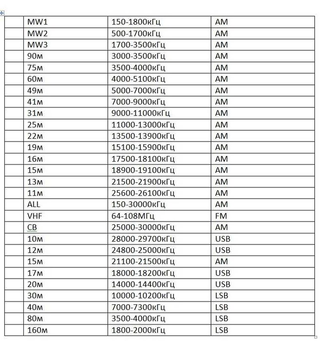Радиоприёмник ESP32 Si4732 SSB