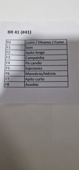 Locomotivas carvão  digitais sons e fumo novas