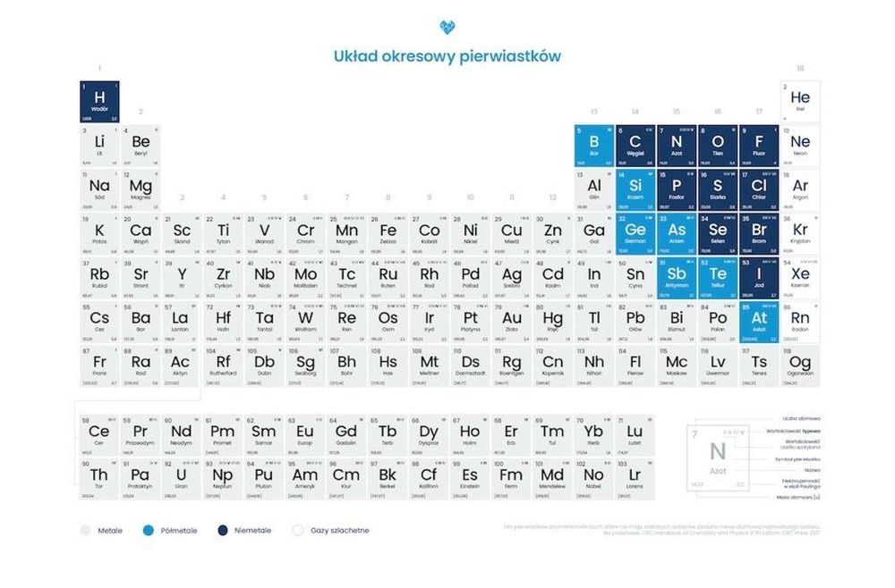 Plakat układ okresowy pierwiastków chemicznych Rok wydania: 2022,