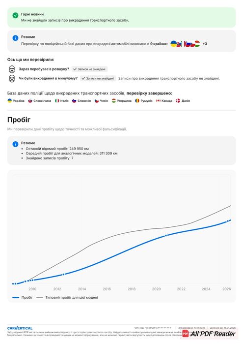 Peugeot (Пежо) 308