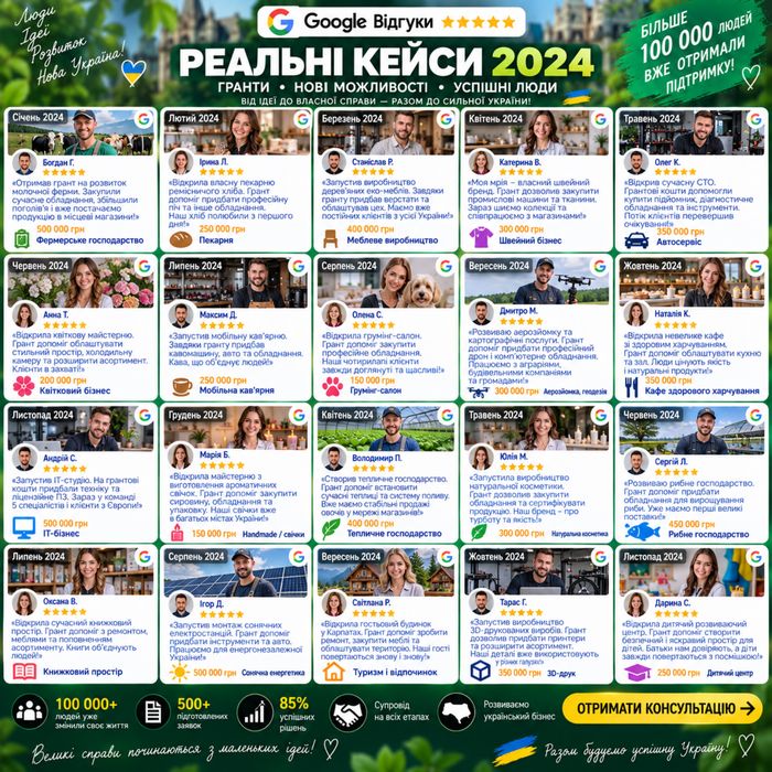 Грант | отримай гроші на власну справу | вже понад 100 тис людей відкрили бізнес за допомогою нас | відгуки на фото