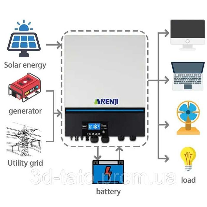 Инвертор  Anenji 11 kw