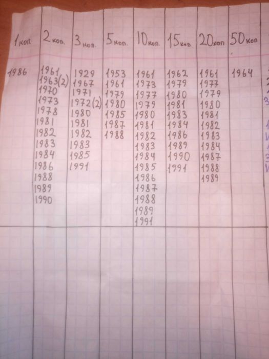 Коллекция монет СССР разных годов и номиналов.