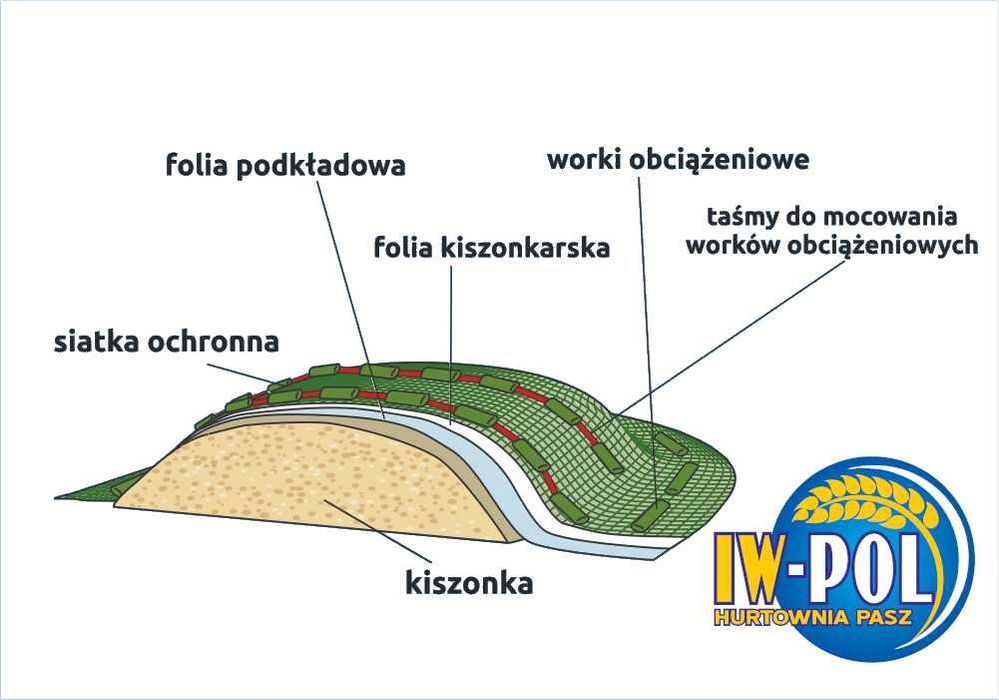 Siatka Ochronna na Silosy i Pryzmy. 10X15m
