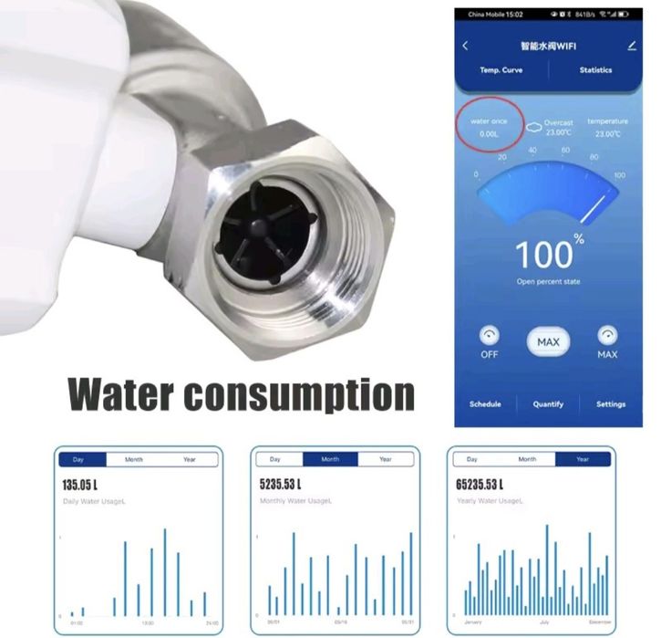 Valvula controlo consumo água wifi domotica tuya