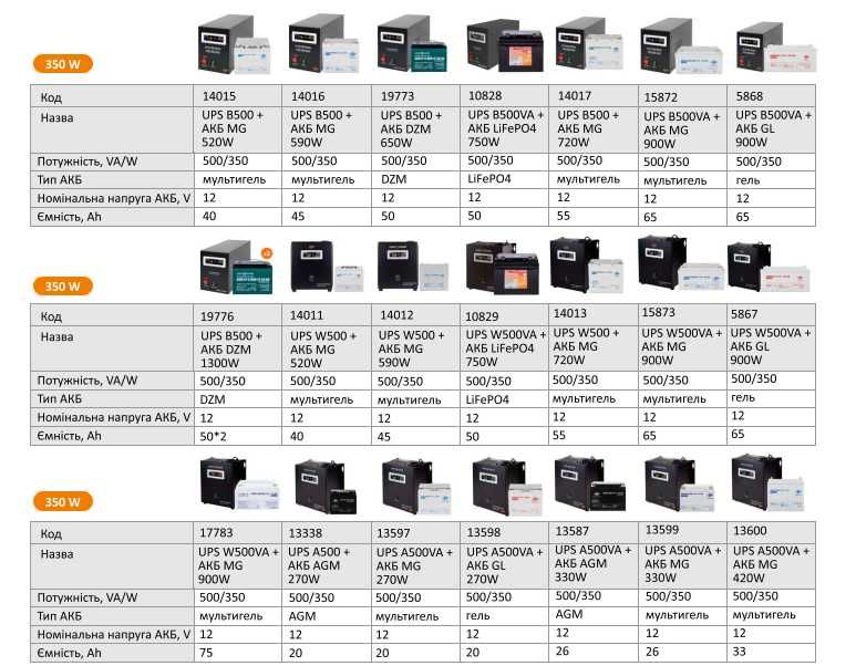 Источники бесперебойного питания ИБП ДБЖ (UPS)  GV-007-UPS-A-1203-8A