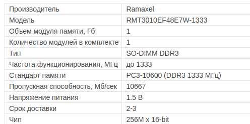 Оперативна пам'ять DDR3 PC3-10600