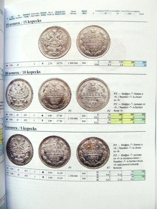 Srebne,medzane monety okresu panowania Mikołaja II: Katalog-informator
