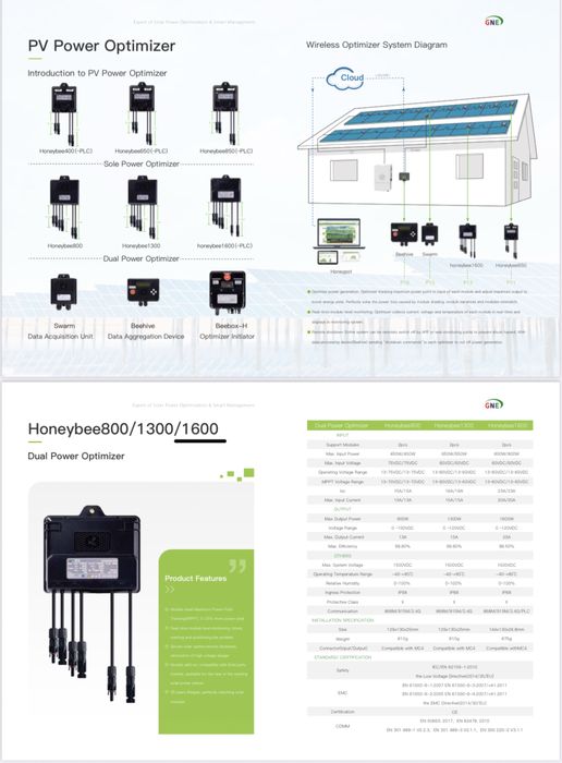 Оптимізатор Honeybee 1600 (на 2 панелі до 800 Вт)