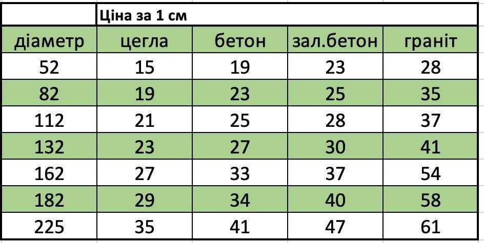 Свердління отворів Алмазне буріння