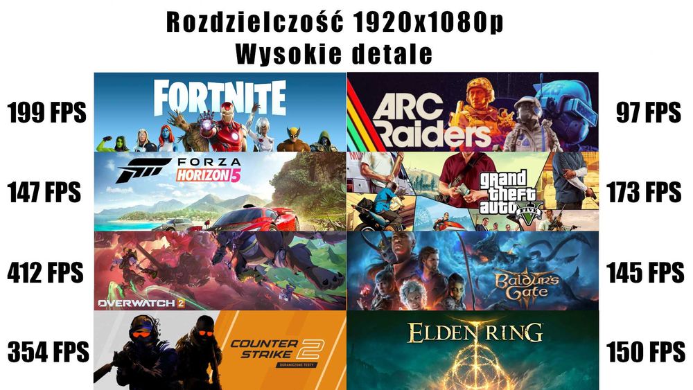 Nowy Komputer Gamingowy Ryzen 7 7800x3D 32GB DDR5 2TB SSD NVME Nvidia RTX 5070 WiFi Win11 Faktura Gwarancja