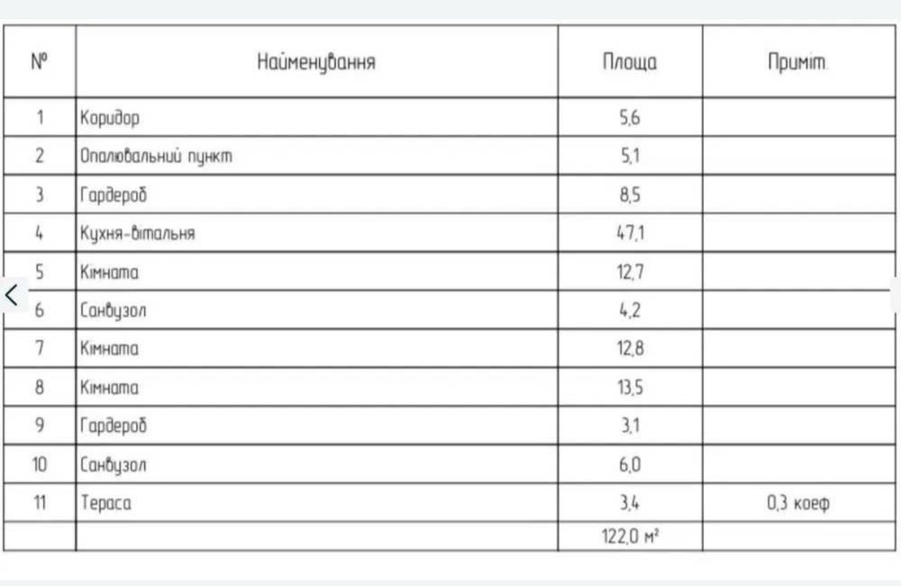 Автономний будинок з ремонтом 125 м² у Гореничах на 5 сотках
