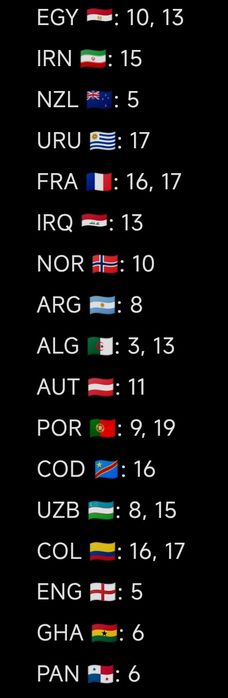 Troco Cromos Mundial 2026