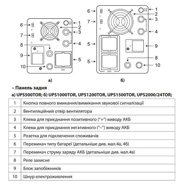 1,5кВт Джерело безперебійного живлення ARUNA безперебійник інвертор |