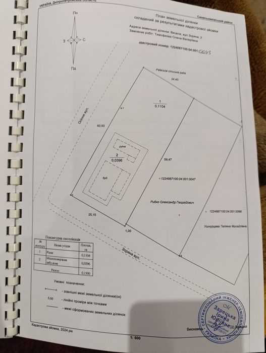 Продам земельну ділянку